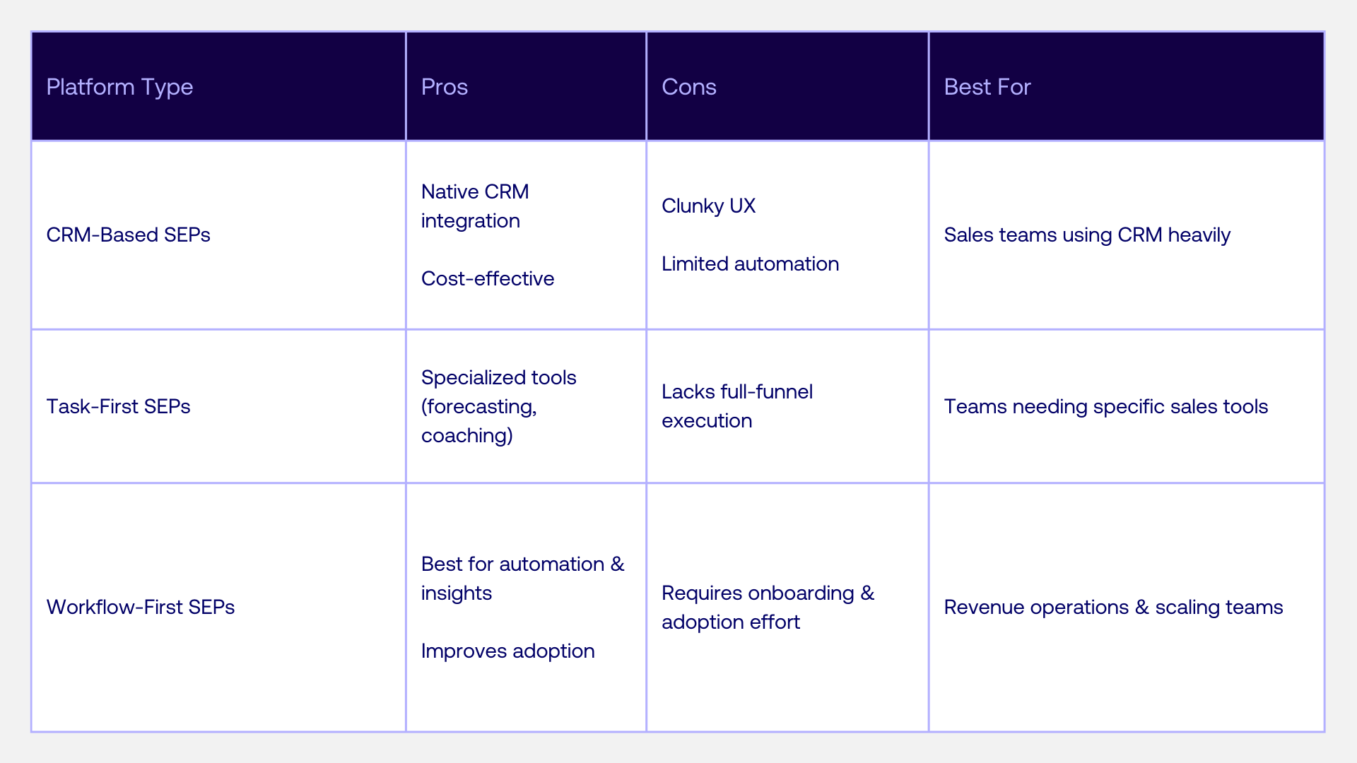 Sales Execution Platforms Chart