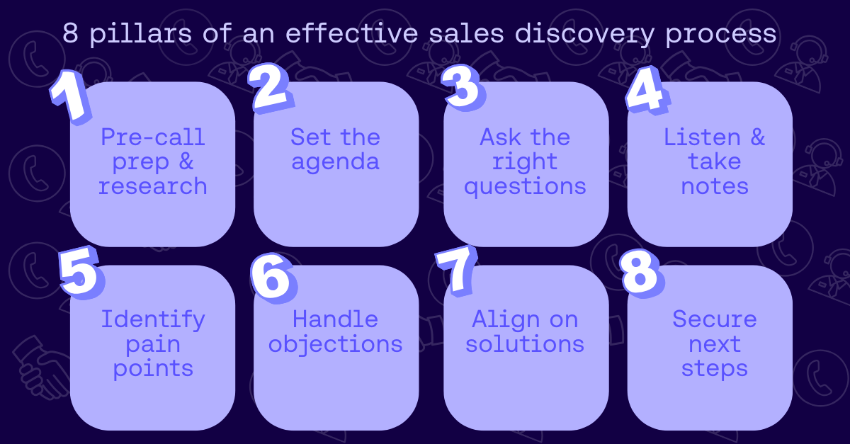 8 pillars of effective sales discovery