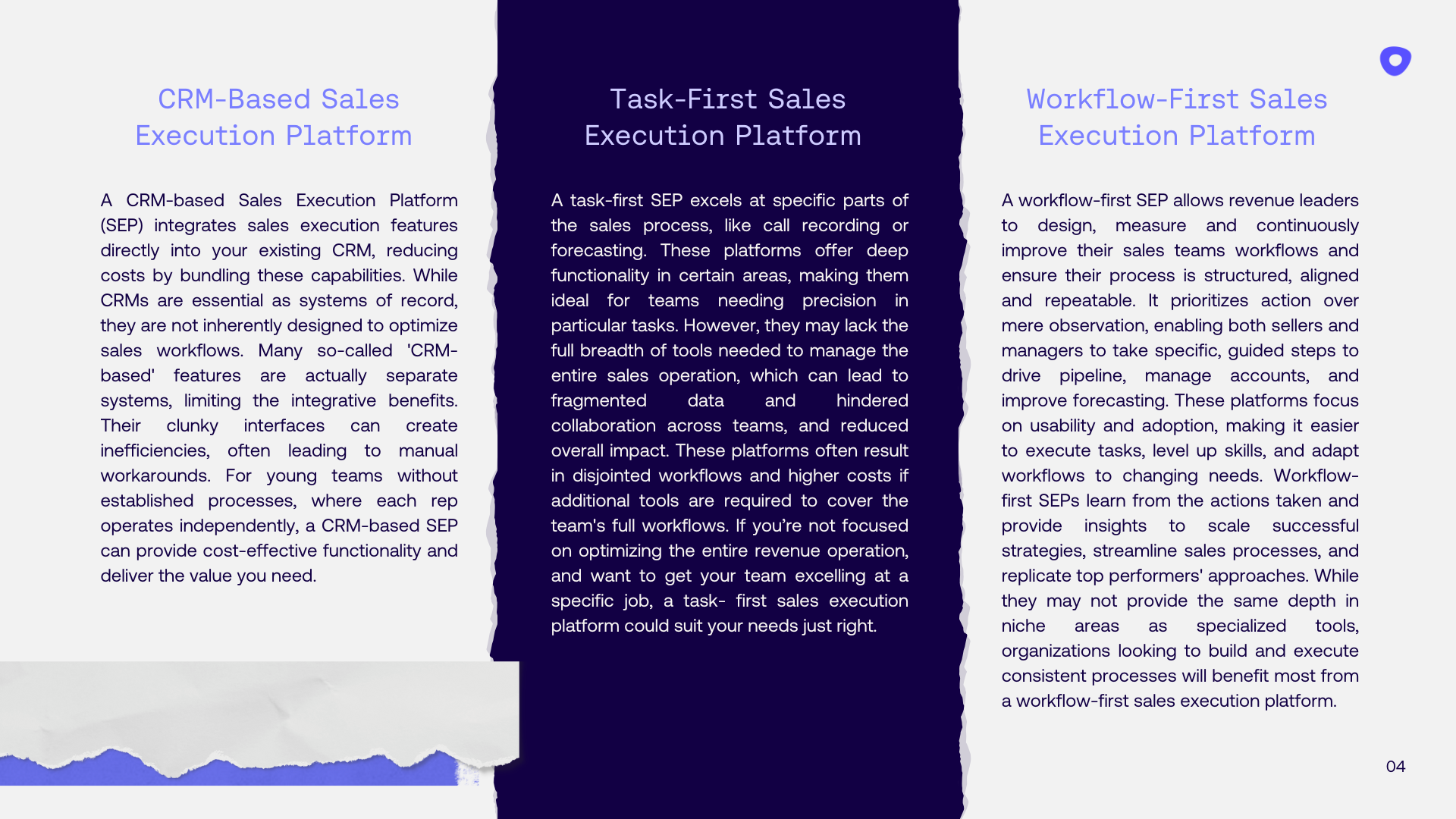 Types of Sales Execution Platforms