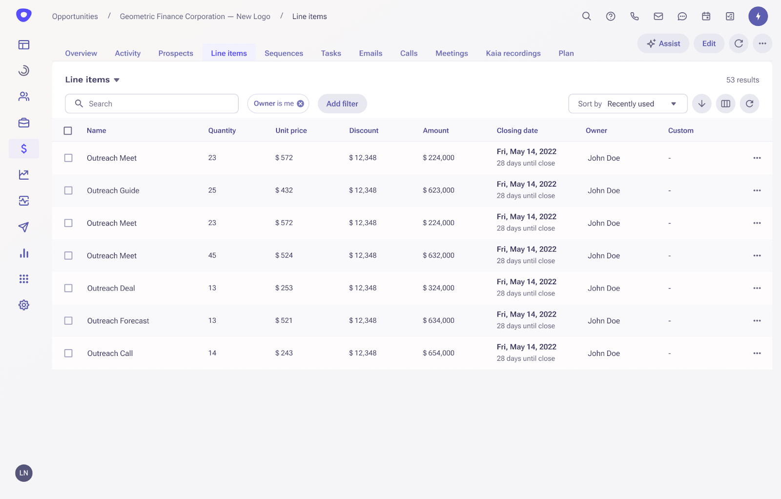 Forecasting line items