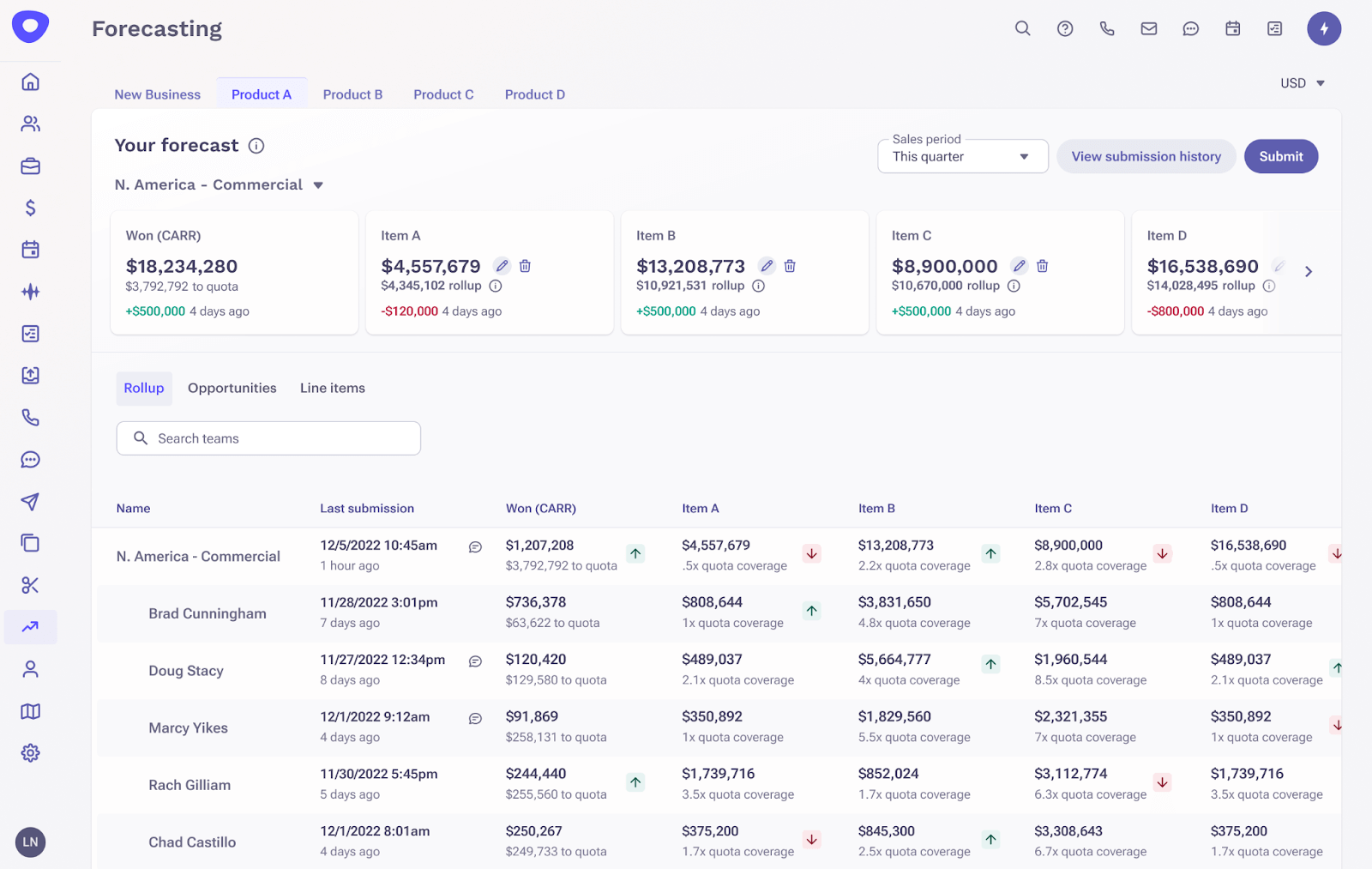 Forecasting product a