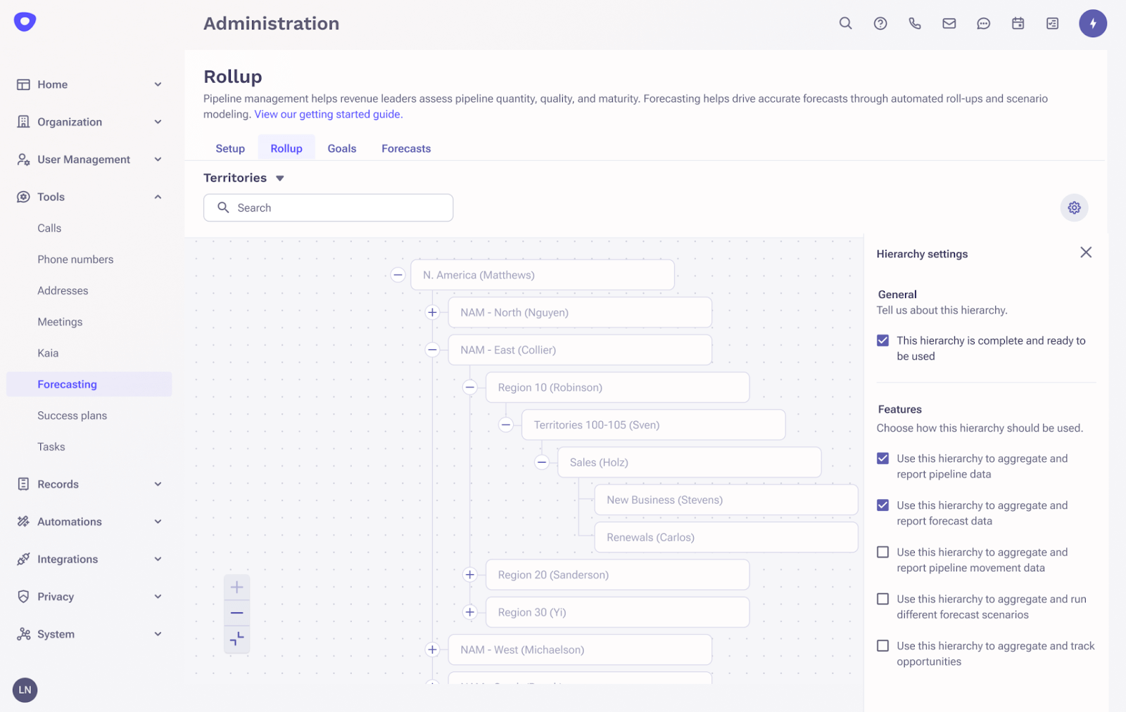 Forecasting administration rollup