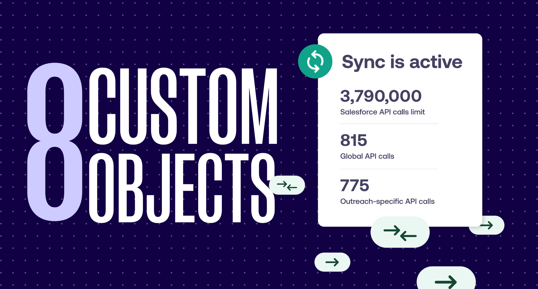 8 powerful ways custom objects can transform your sales process