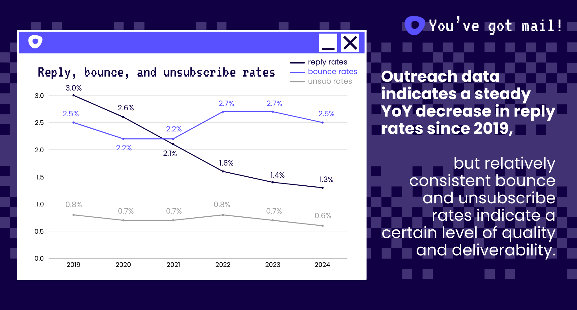 Email metrics