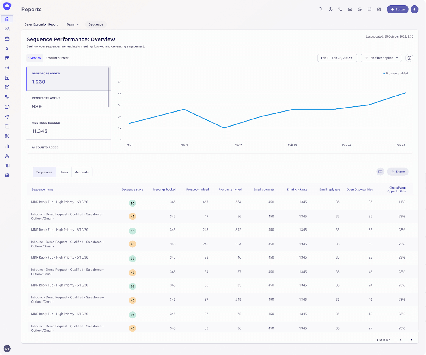 Additional metrics sequence performance product updates nov 2024