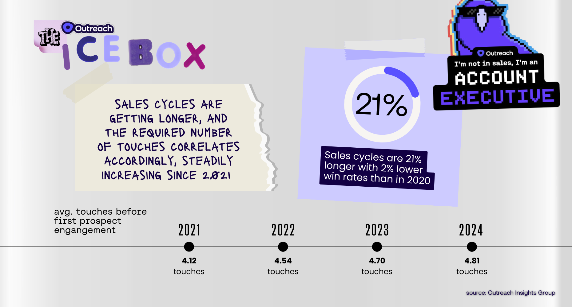 icebox touch timeline