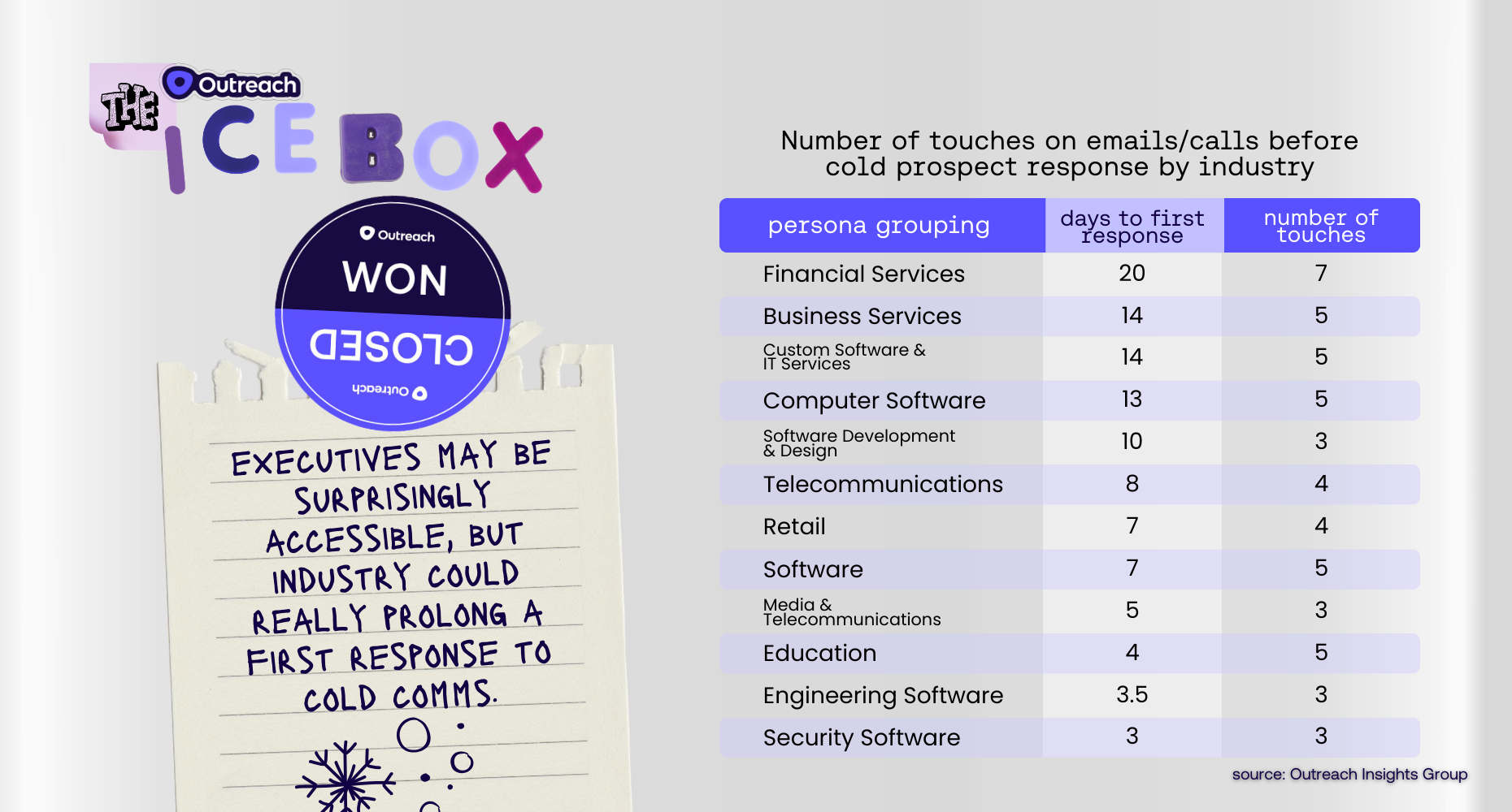 cold touches by industry