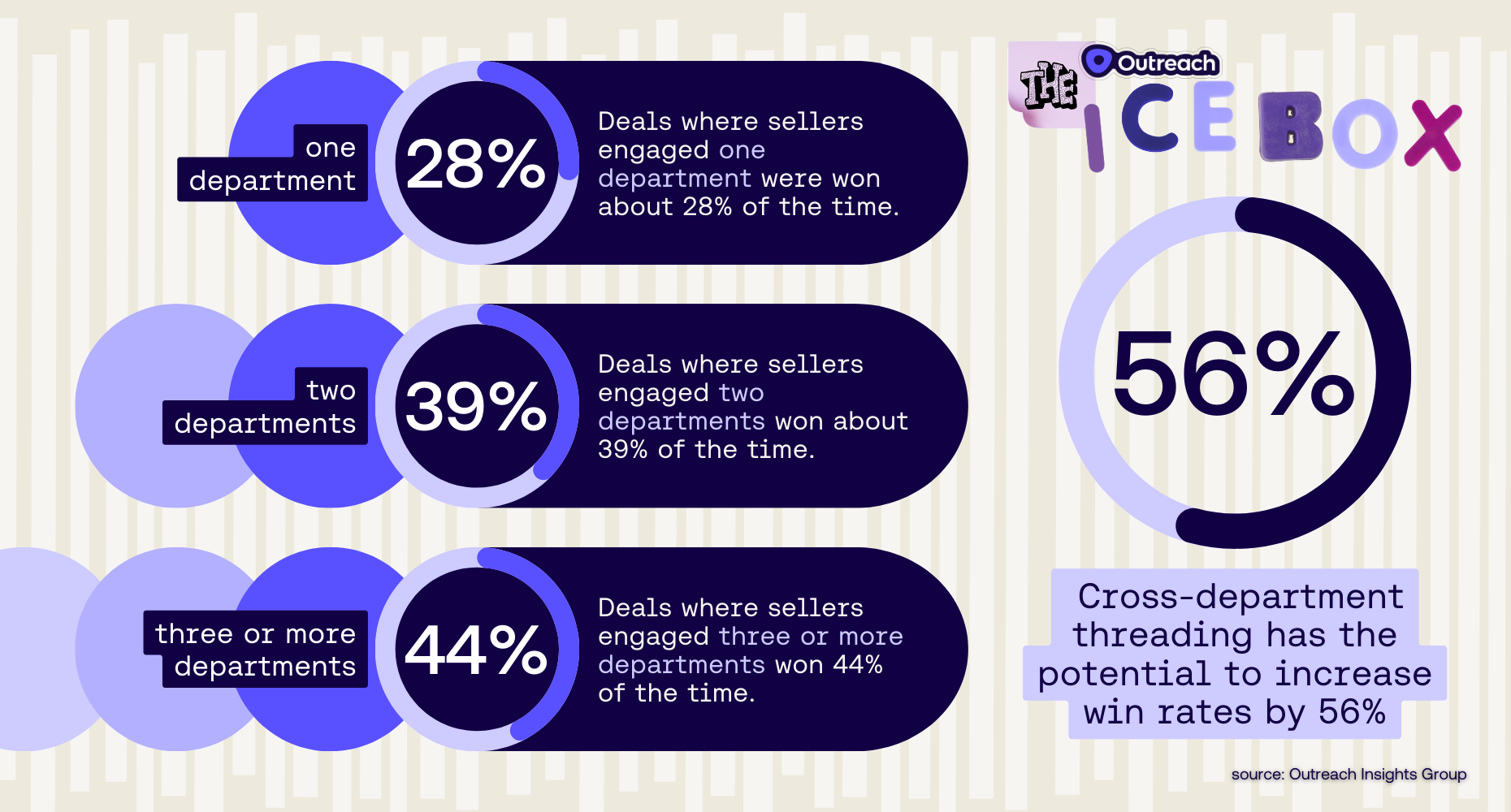 icebox cross departmental threading