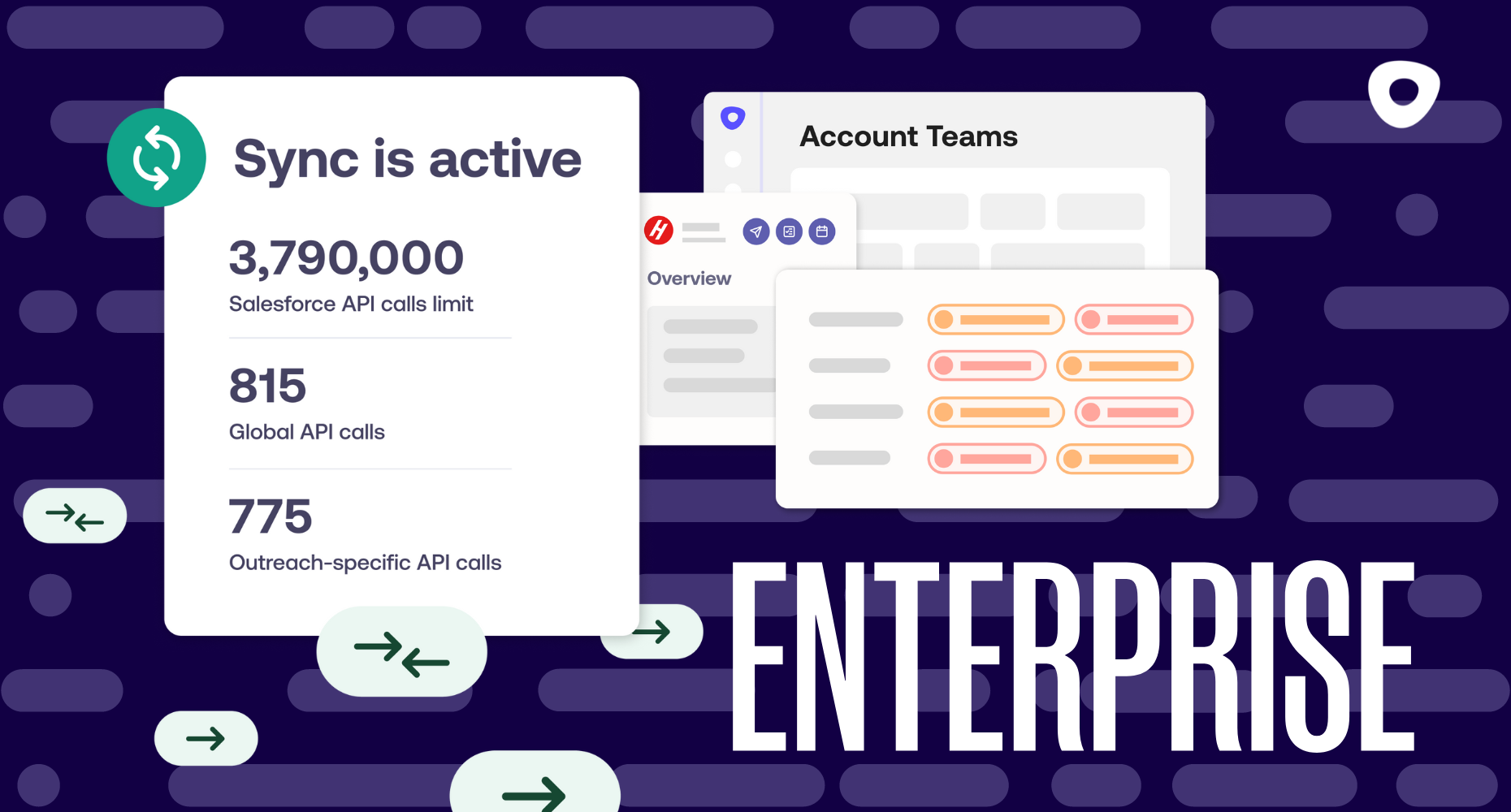 How to configure your enterprise sales process
