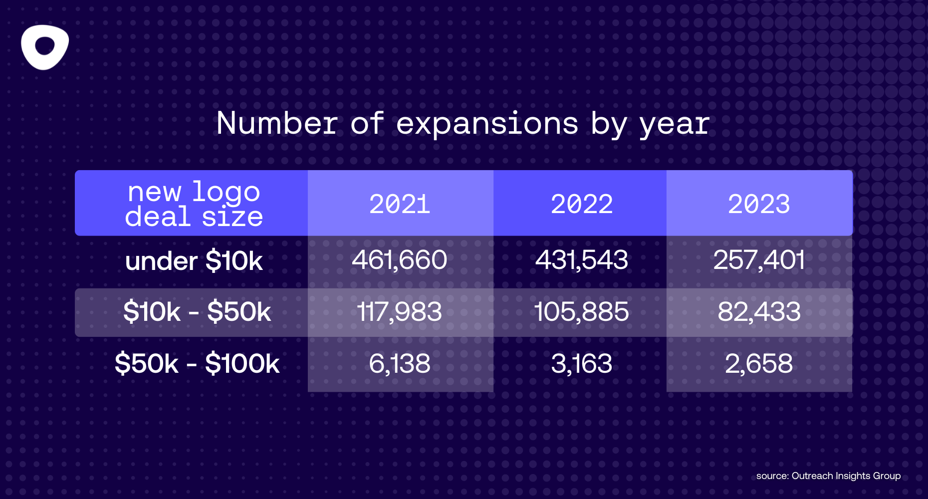 Number of expansions by year