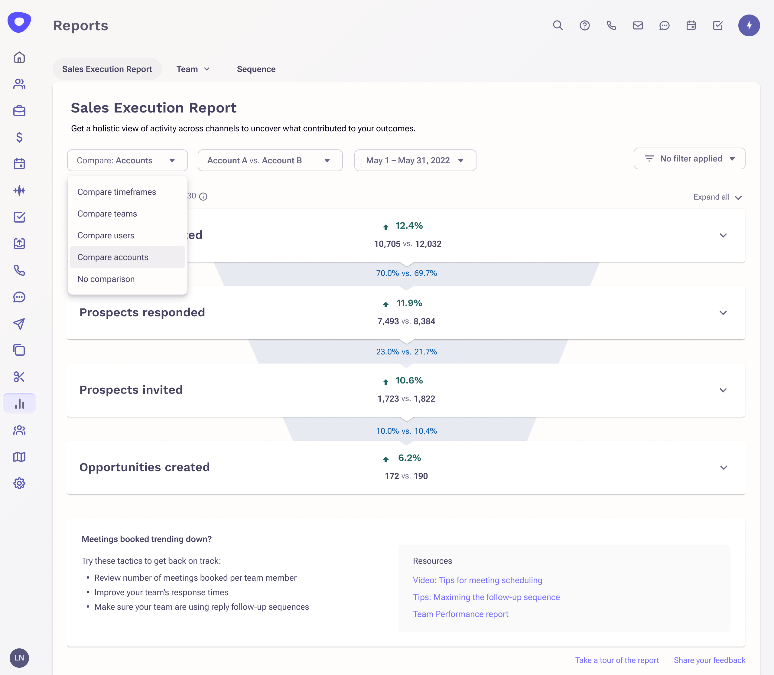 Sales execution report