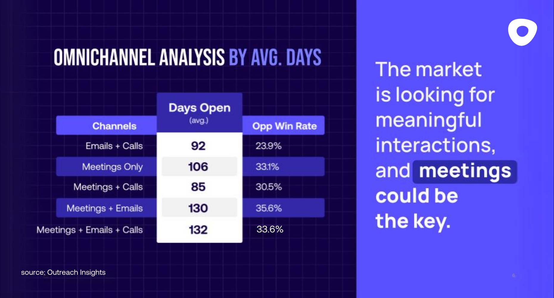omnichannel analysis