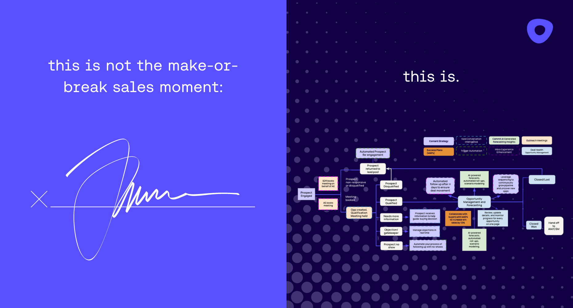Sales has a rigor problem: Why workflows are the answer