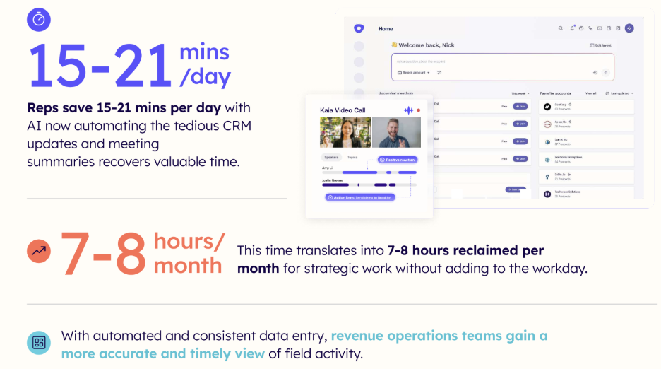 AI agents automate CRM updates and administrative tasks, saving 15 to 21 minutes per day and improving pipeline visibility and revenue execution accuracy
