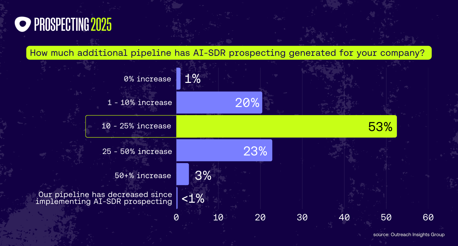 AI SD Rs Pipeline