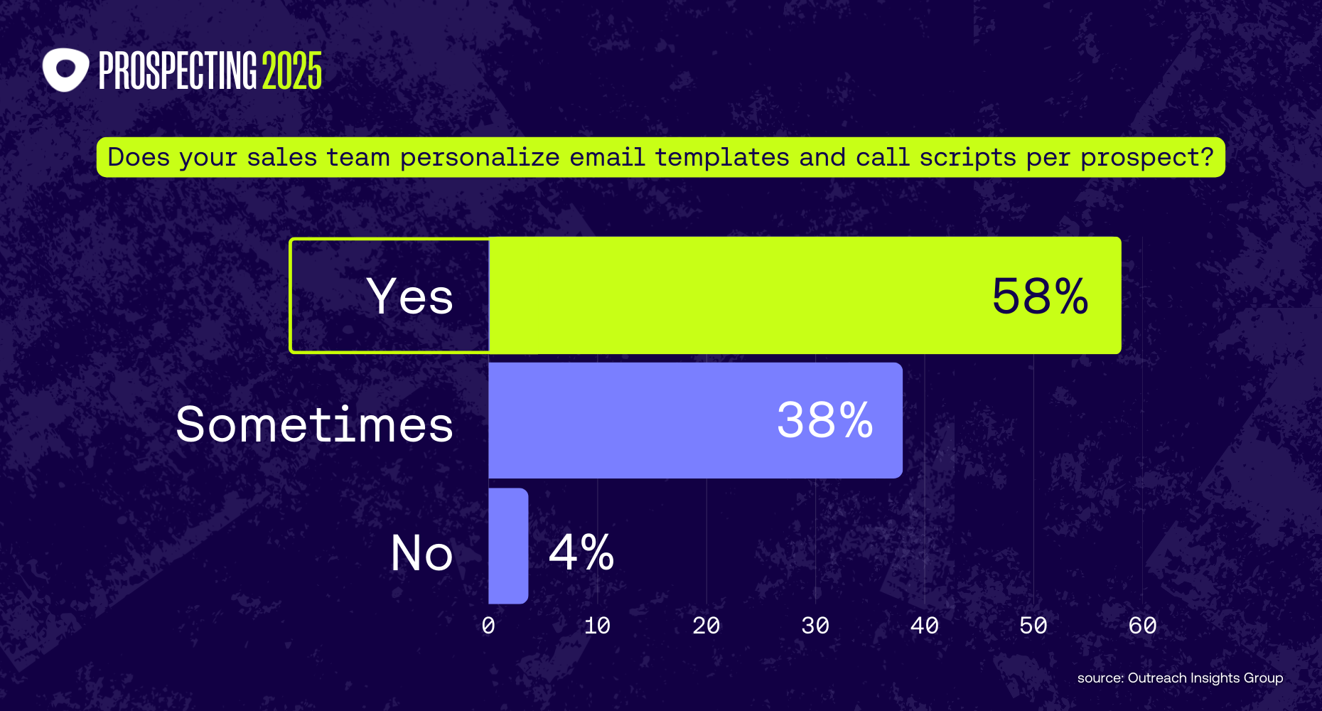 6 Personalization