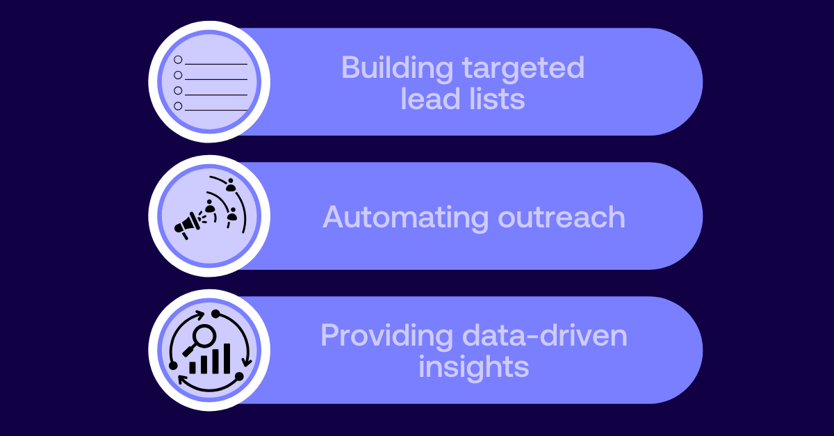 How ai improves lead gen process