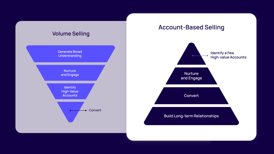 ABS vs value selling