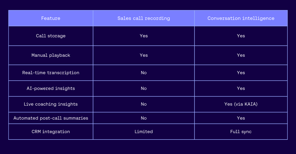 Comparison chart