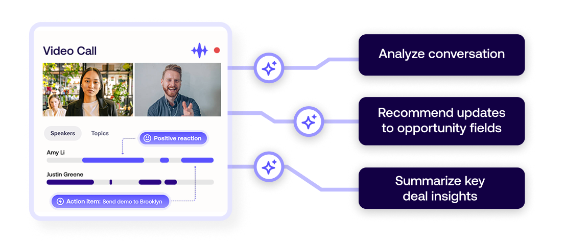AI analyzing sales call to extract deal insights and recommend updates to opportunity fields