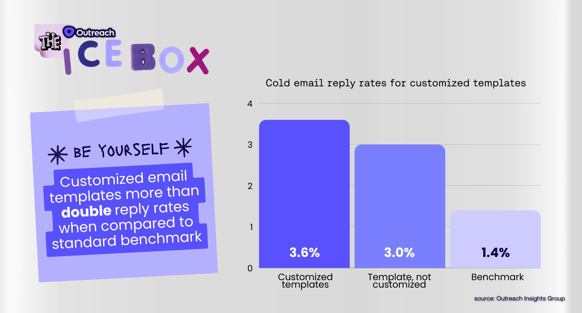 cold email reply rates