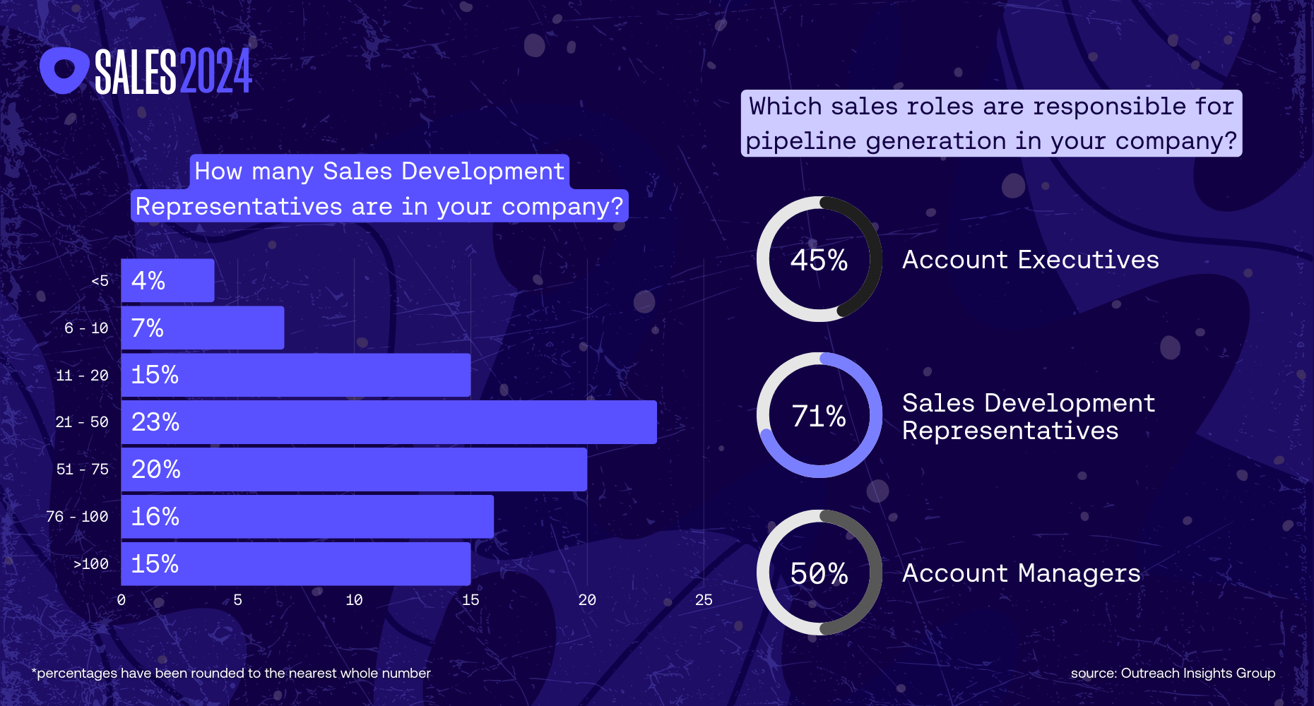 SDR insights