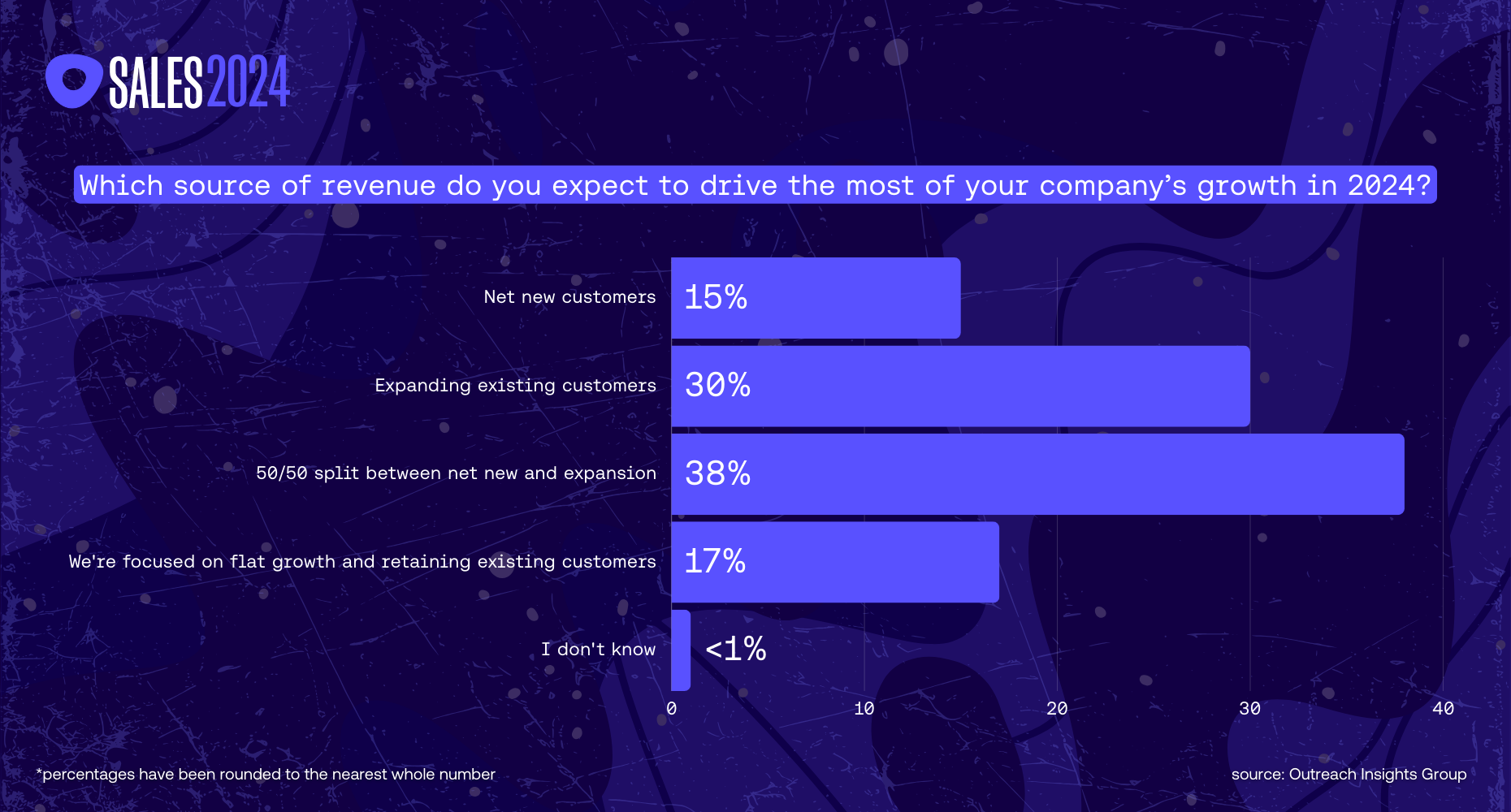 Revenue source