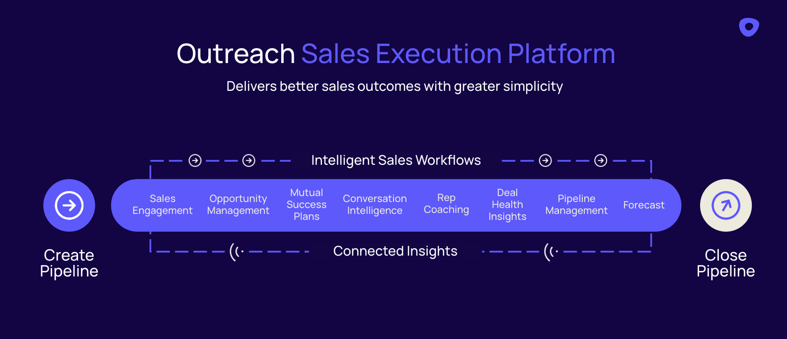 Platform graphic