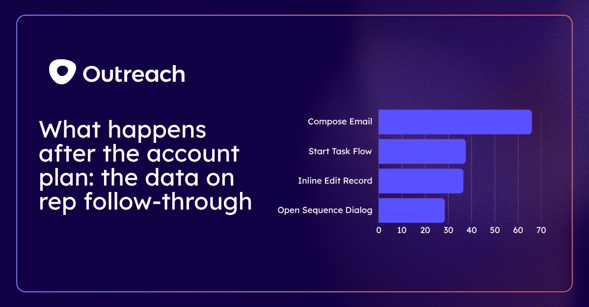 What happens after the account plan: the data on rep follow-through