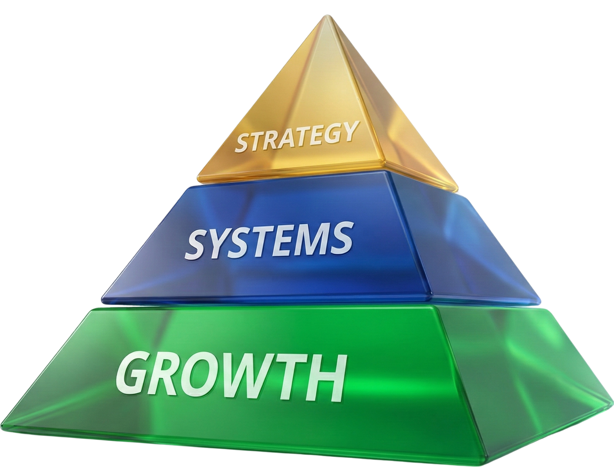 Growth Architecture Pyramid