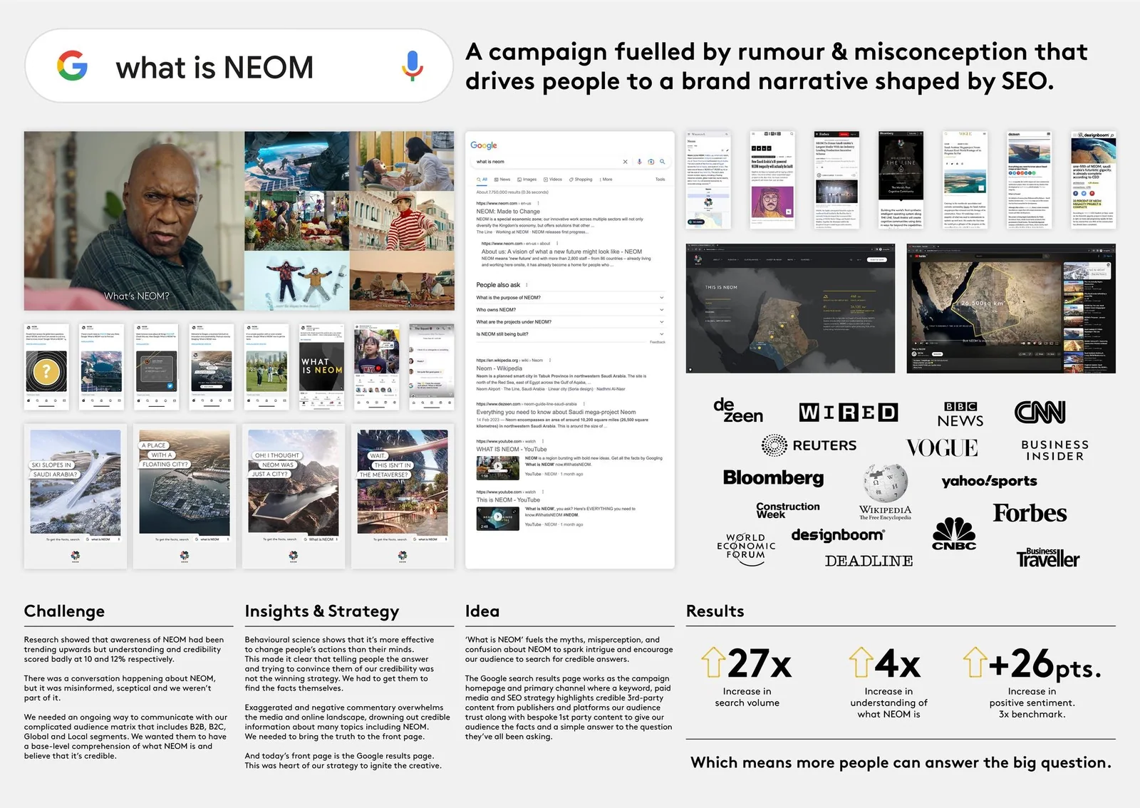 What is NEOM campaign overview showing creative, search strategy, and supplied results