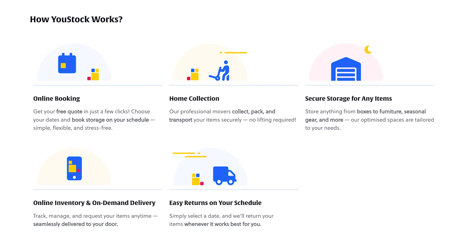 Six-step workflow graphic showing YouStock’s process to demonstrate clear, user-friendly service steps on a B2B landing page.