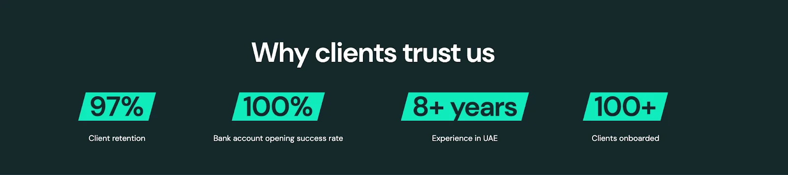 Trust metrics section showing retention, success rate, experience, and clients onboarded to build credibility on a B2B landing page.