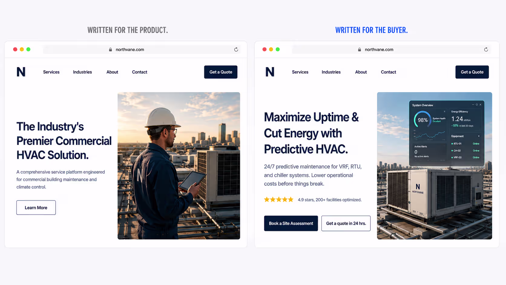 product designer vs marketing site buyer vs product focused homepage copywriting comparison