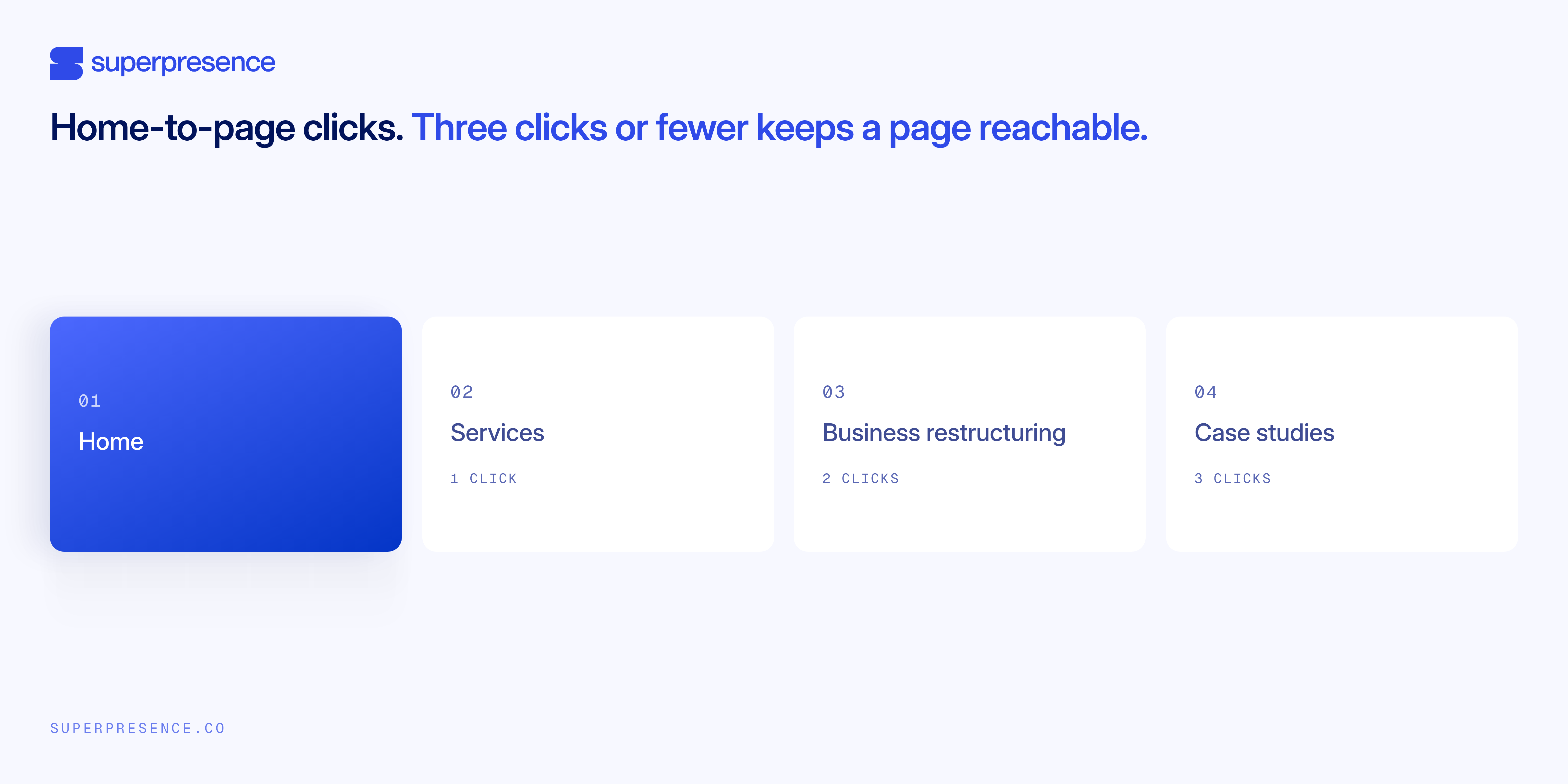 website navigation three-page clicks sequence