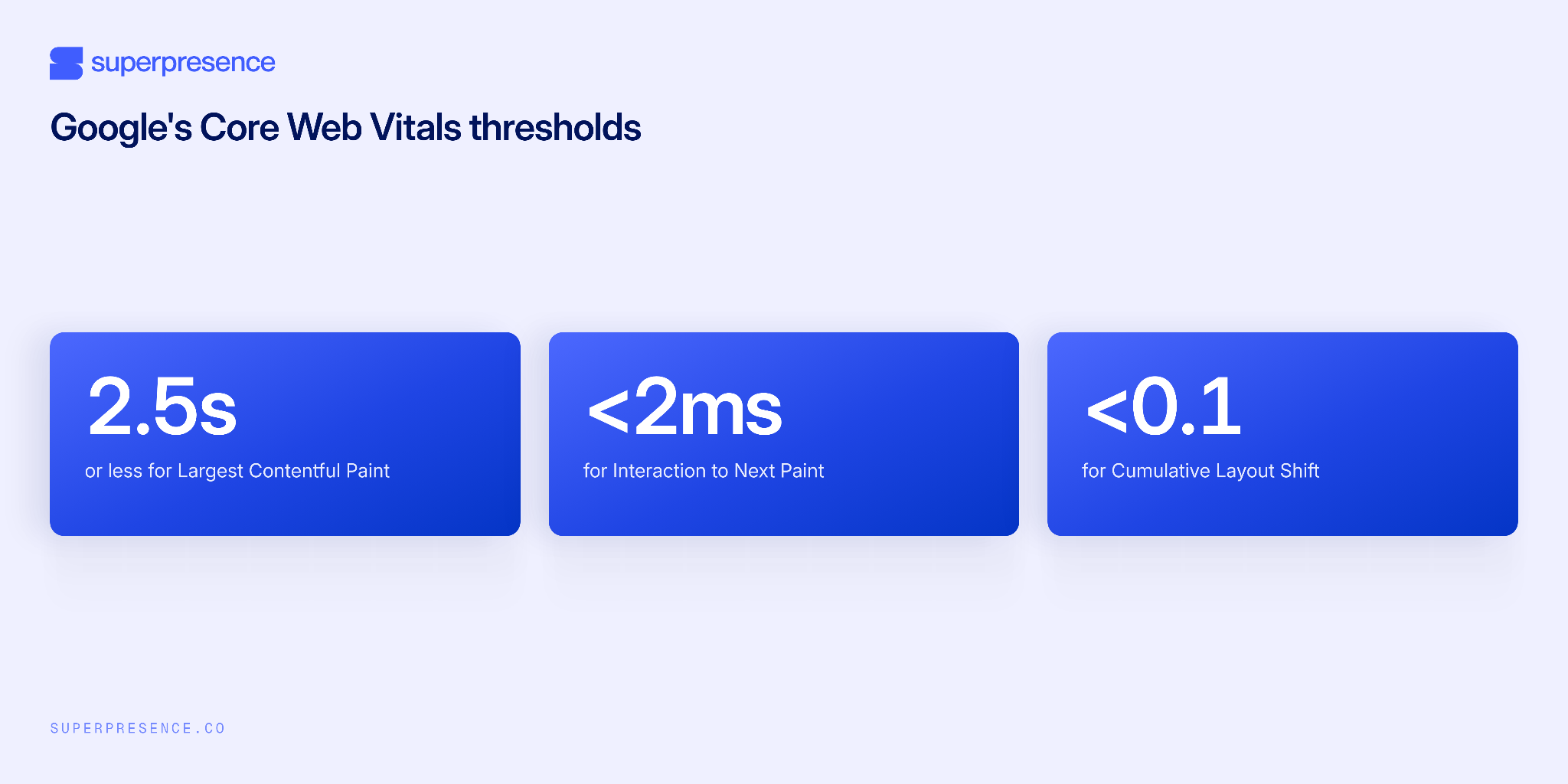google core web vitals thresholds