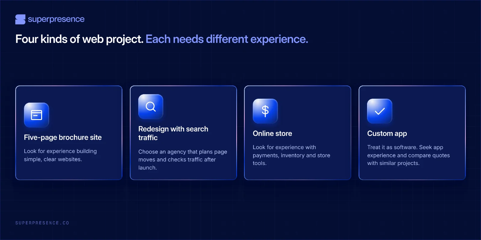 Infographic matching four project types with the experience to look for: brochure site design, website redesign and traffic protection, online shop setup, and custom app development.