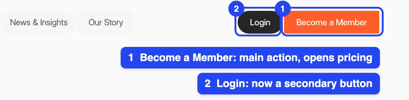 The Bangkok Startup Association's new navbar, with Become a Member as the main action and Login as a secondary button