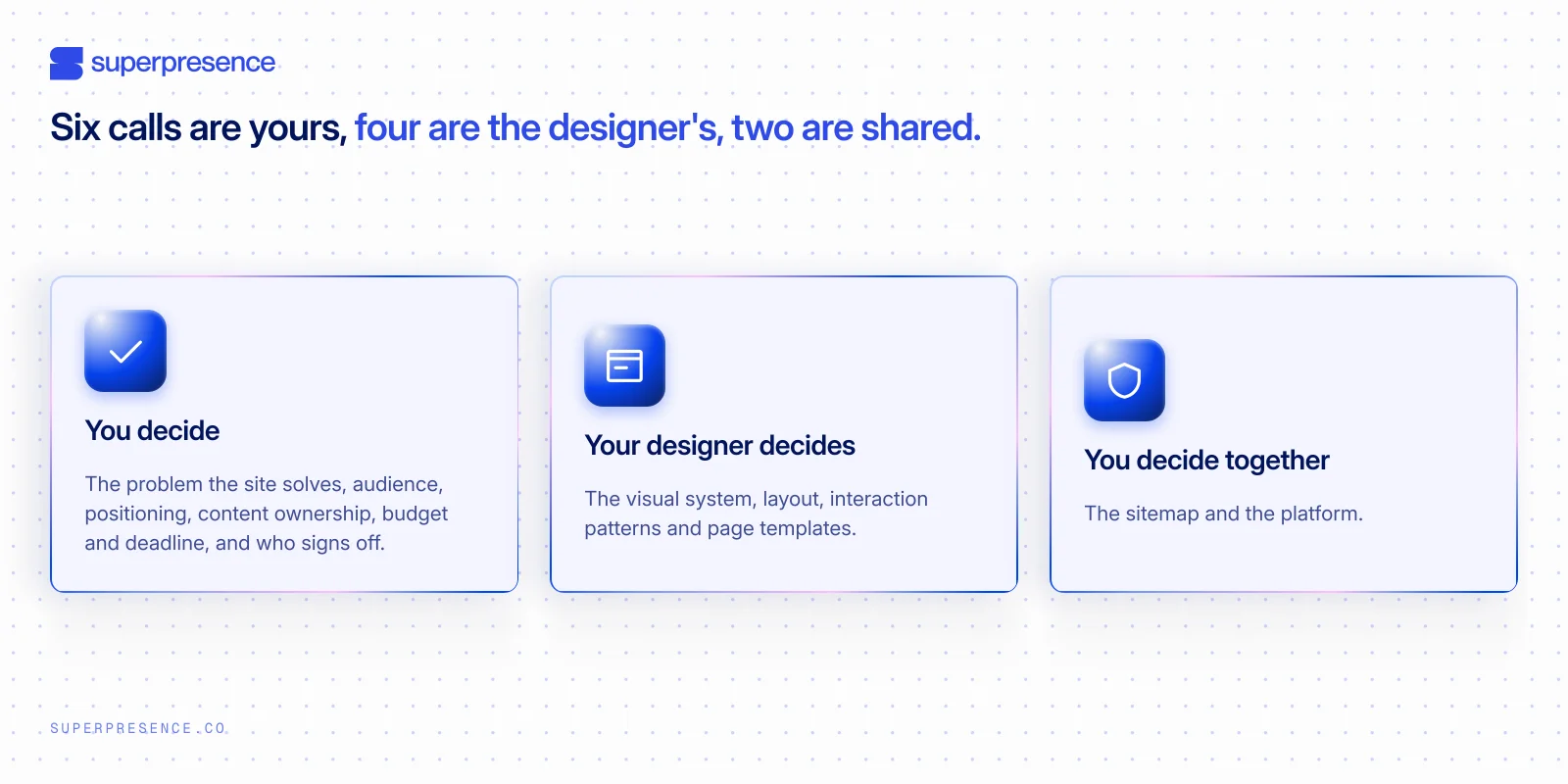 Three cards splitting website project decisions into those you make, those your designer makes, and those you make together.