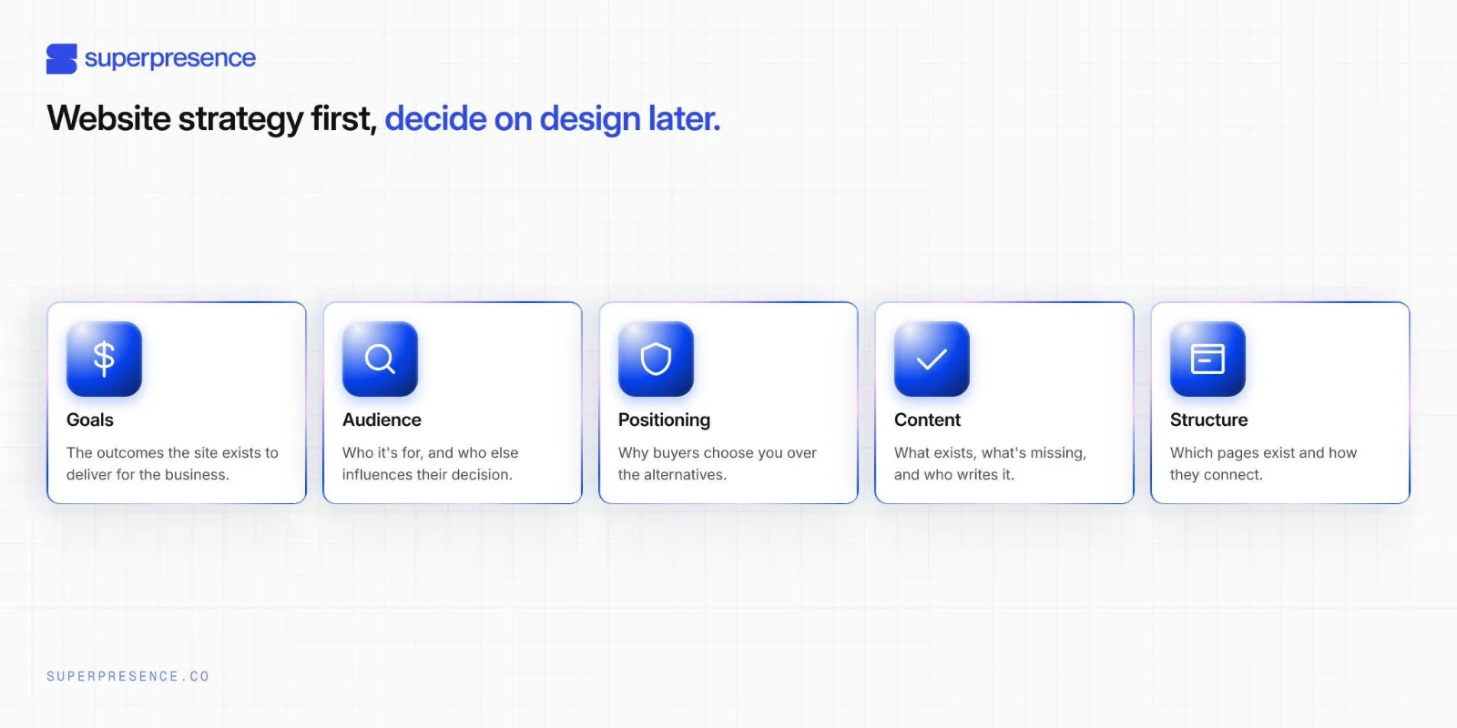 Featuring key components of a website strategy, with one-line description of each.