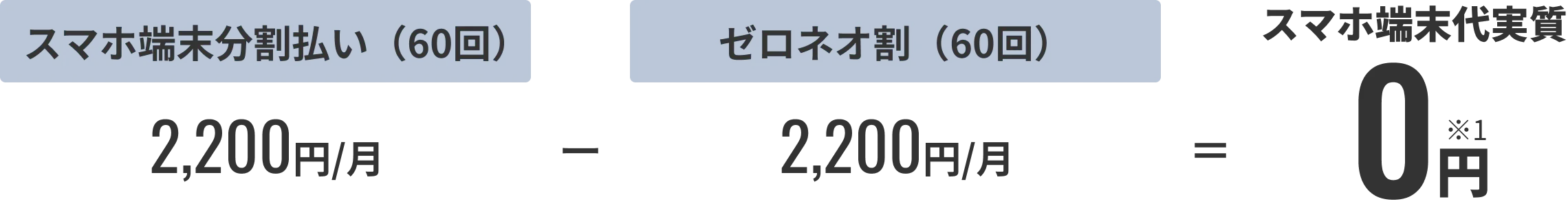 スマホ端末代実質0円の料金表