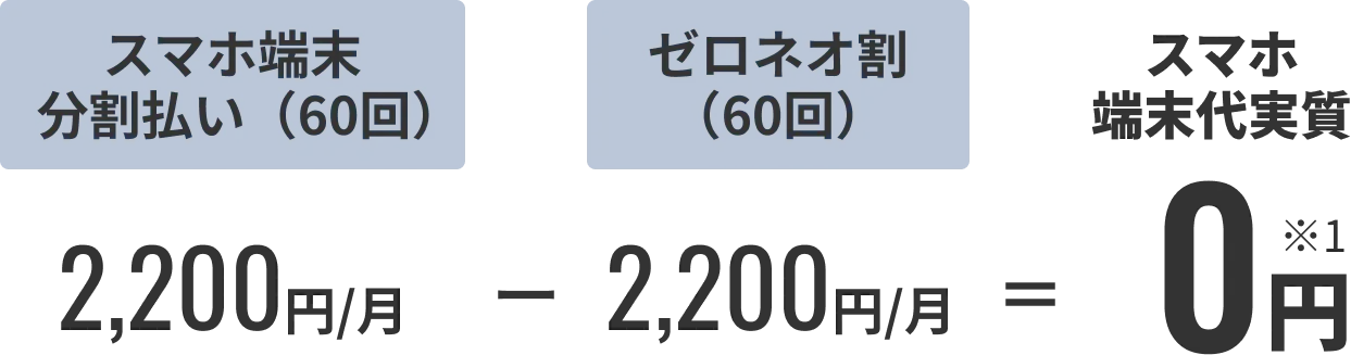 スマホ端末代実質0円の料金表