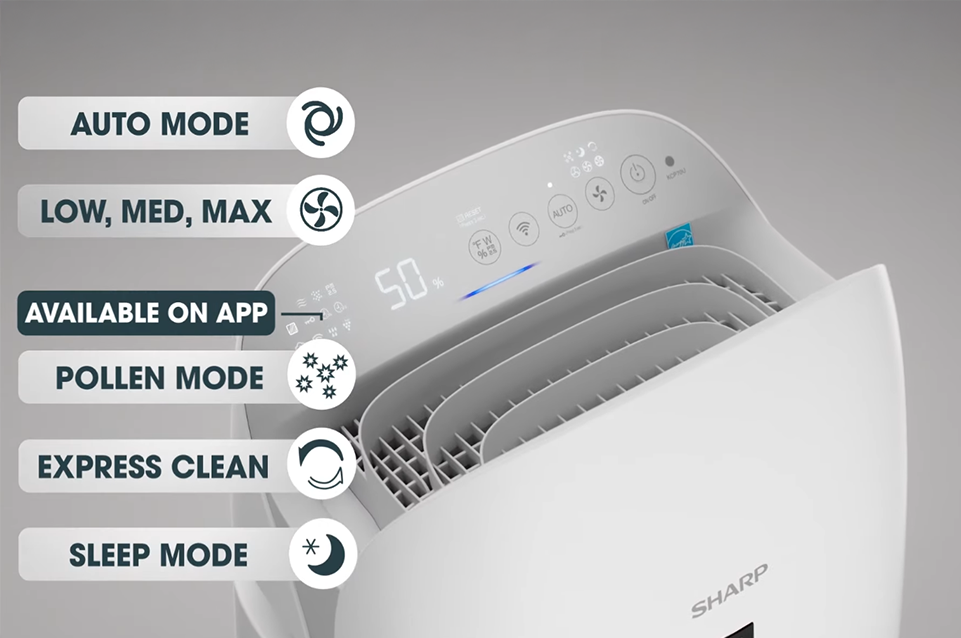 Top view of Sharp air purifier control panel showing mode indicators: Auto Mode, Low Med Max fan speeds, Available on App, Pollen Mode, Express Clean, and Sleep Mode.