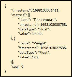 sparkplug b code example<br />