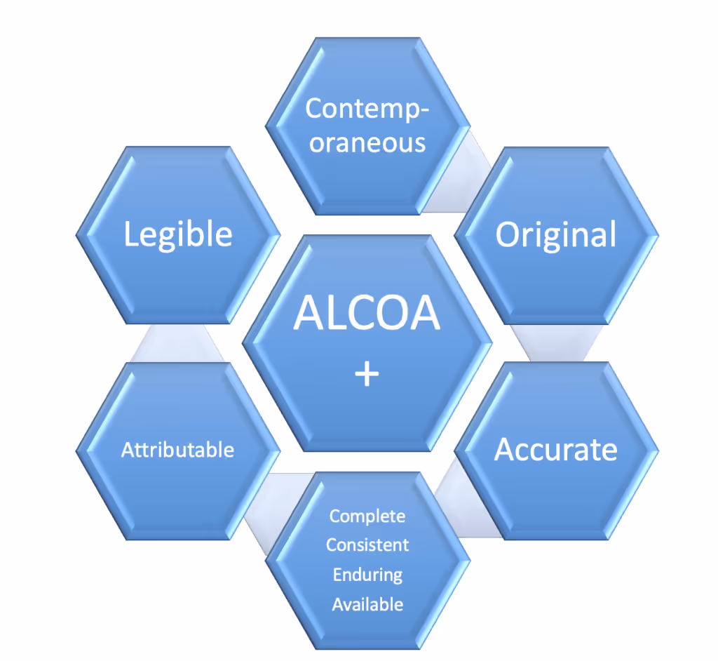 The 9 ALCOA+ Principles