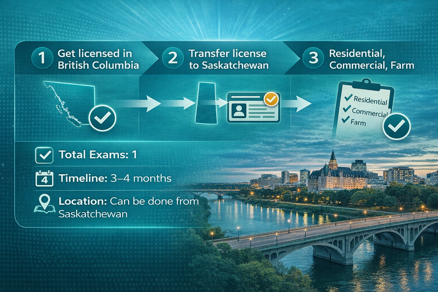 GOBC Real Estate Course Saskatchewan