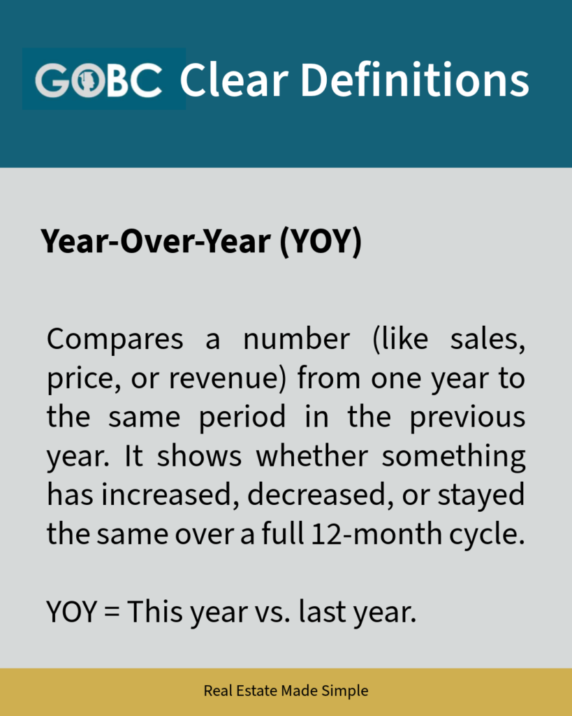 Year-Over-Year (YOY)