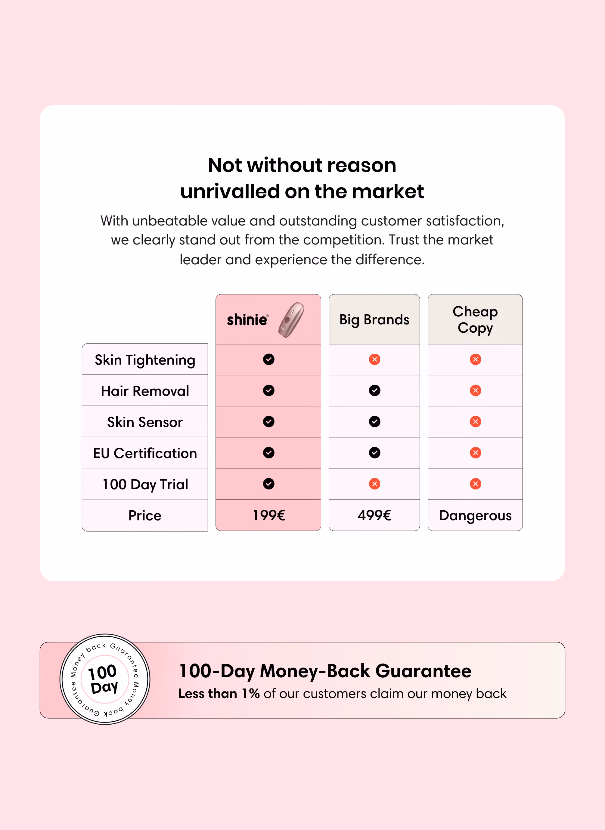 Sinie comparison with local brands