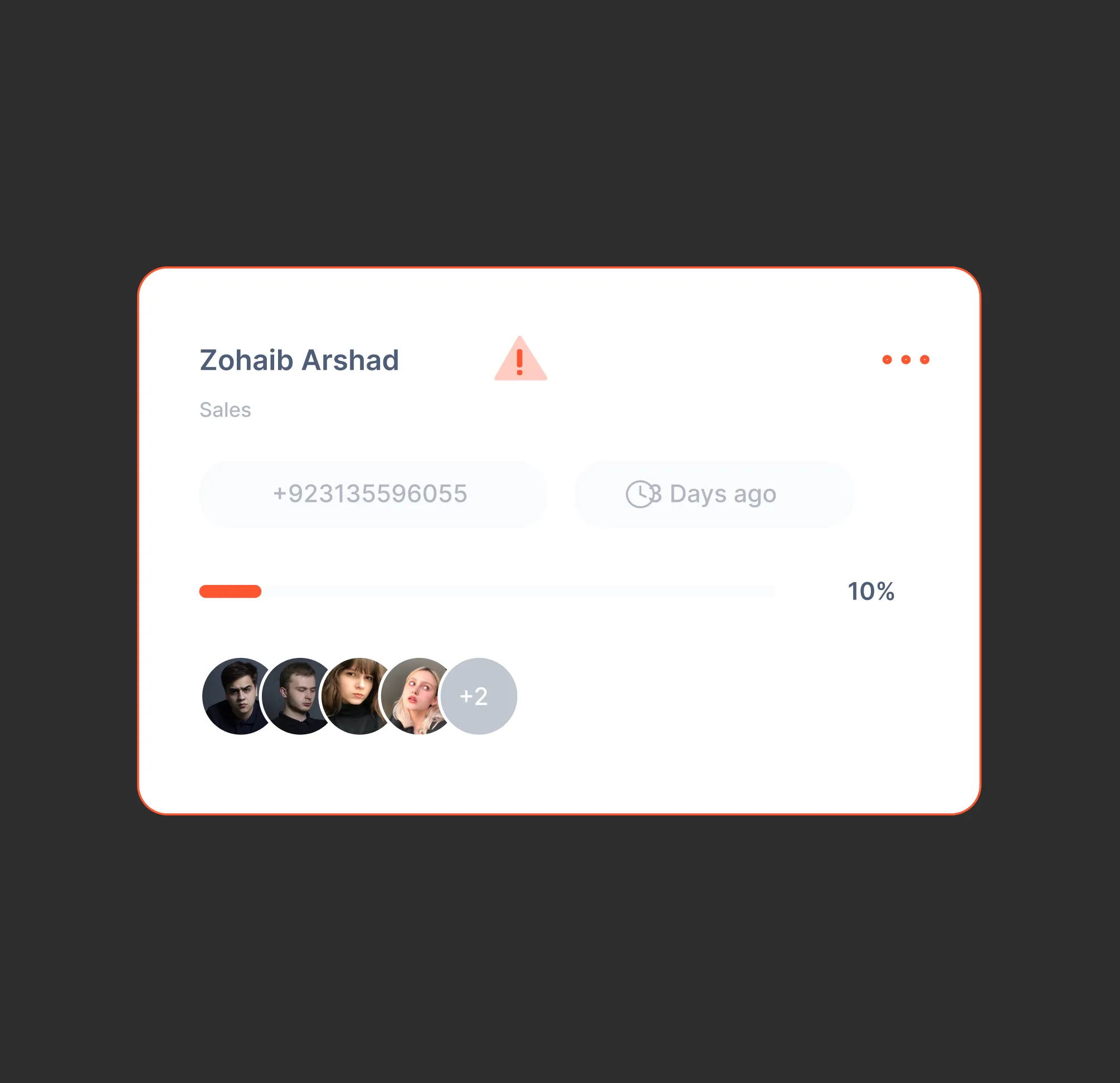 User profile card for Zohaib Arshad in sales with a warning icon, phone number, inactive time indicator, 10% progress bar, and five user avatars including a plus two badge.