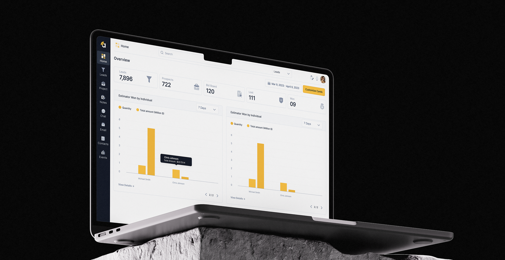 Laptop showing Amplify Lead Solutions dashboard with lead stats and estimator performance charts.